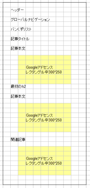 スマホリニューアル後のアドセンス配置