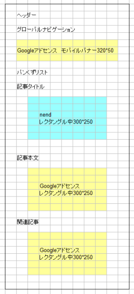 スマホリニューアル前のアドセンス配置