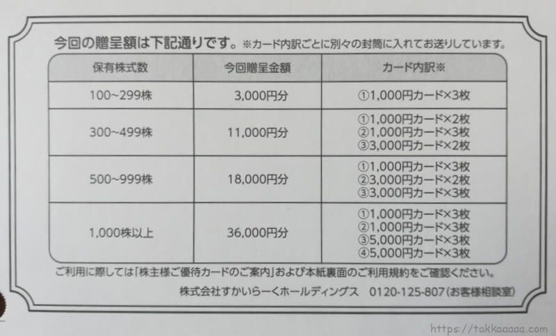 すかいらーく株主優待の贈呈額