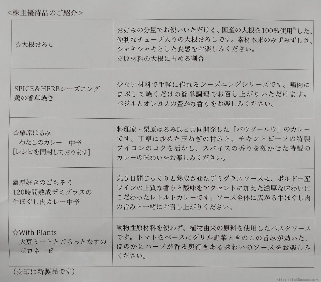 2022秋のエスビー食品株主優待1000円コースの説明書き